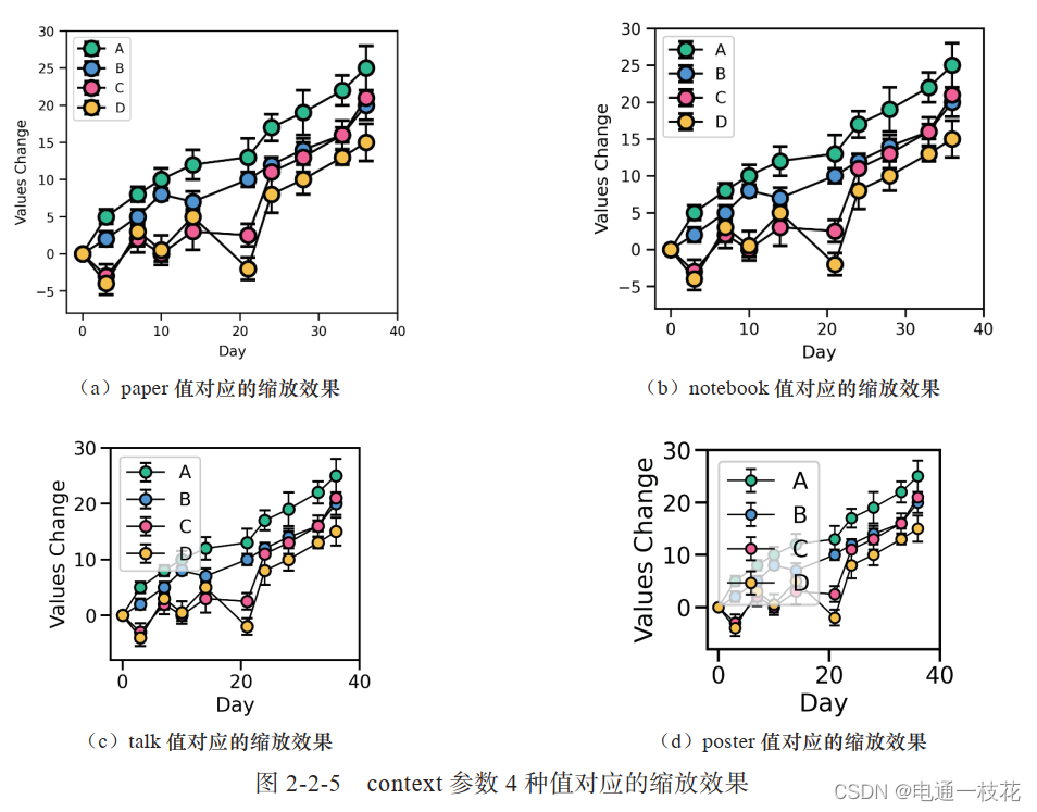 科研论文配图绘制指南——基于Python—第二章2.seaborn