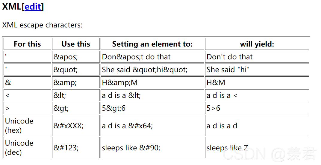 XML