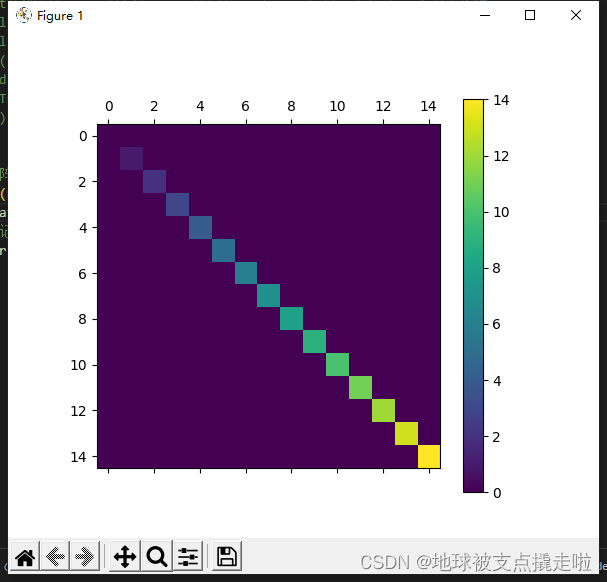 Python Matplotlib绘图总结_plt.semilogy-CSDN博客