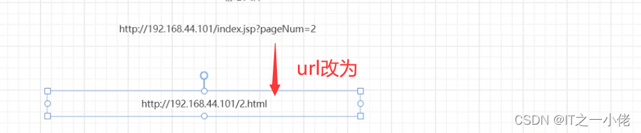 Nginx学习笔记2【尚硅谷】