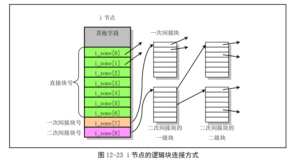 [ͼƬתʧ,Դվз,齫ͼƬֱϴ(img-dCM32rbk-1649083982101)(%E6%96%87%E4%BB%B6%E7%B3%BB%E7%BB%9F(%E4%B8%89)]%E2%80%94%E8%80%81%E7%A5%96%20b21f7/Untitled%2016.png)