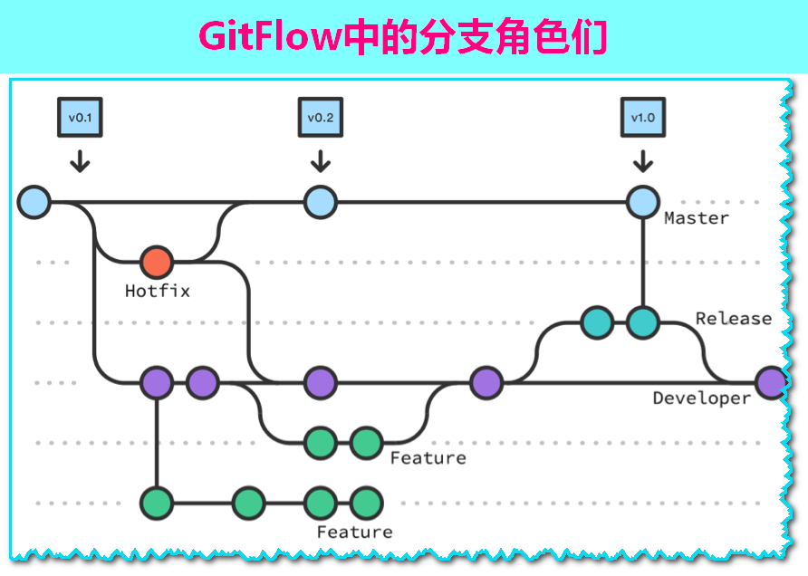 Git之GitFlow工作流| Gitflow Workflow（万字整理，已是最详）-CSDN博客