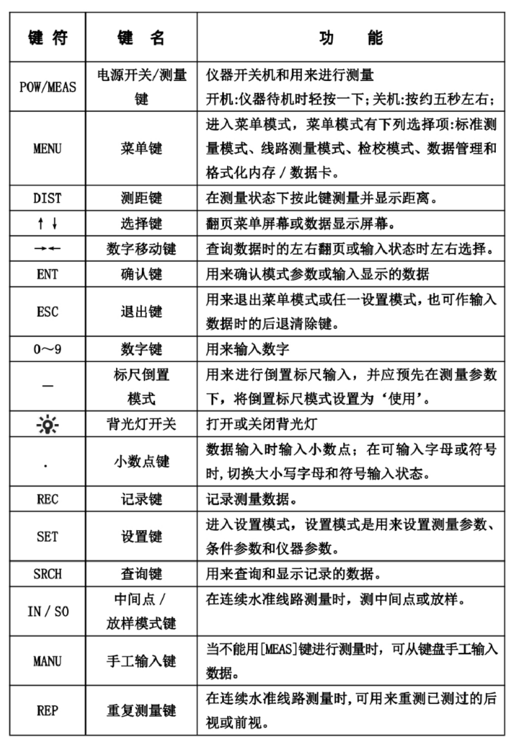 ds3水准仪说明图解图片