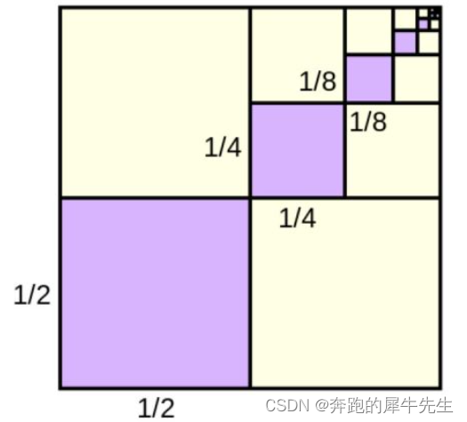 概率论的学习和整理--番外5:等差数列求和公式,等比数列求和公式,以及比较 数列,函数,级数等相似概念_等比数列和等比级数的区别-CSDN博客