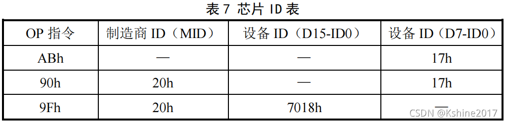 芯片ID