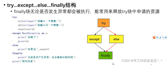 Python学习篇(十二) Python中的常见的BUG及异常处理_python 的bug和进行静态的代码分析-CSDN博客