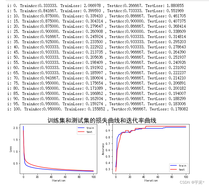 【神经网络】tensorflow实验10 -- 人工神经网络(1)