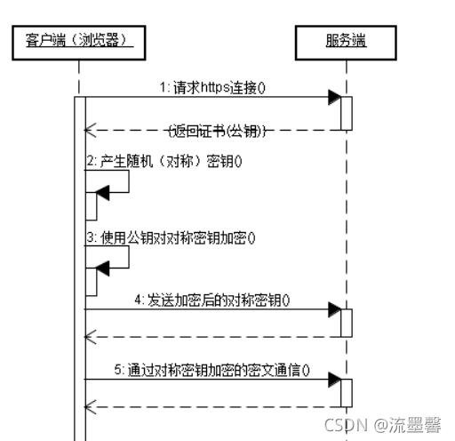 协议详解-HTTP