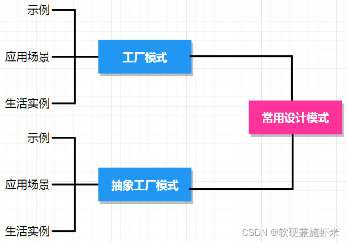 详述java的设计模式（二）