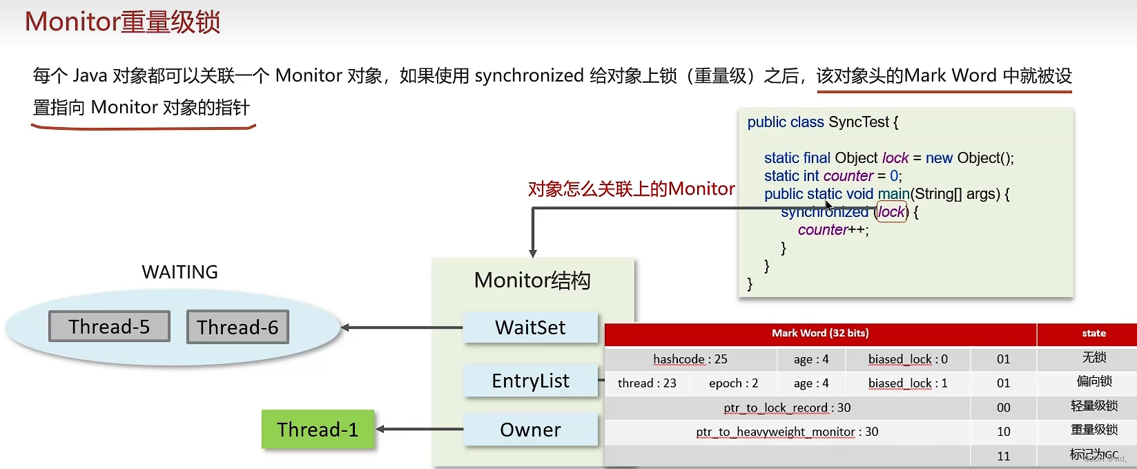 synchronized 底层原理