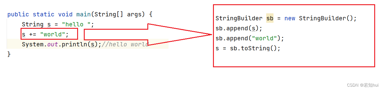 String类—javaSE