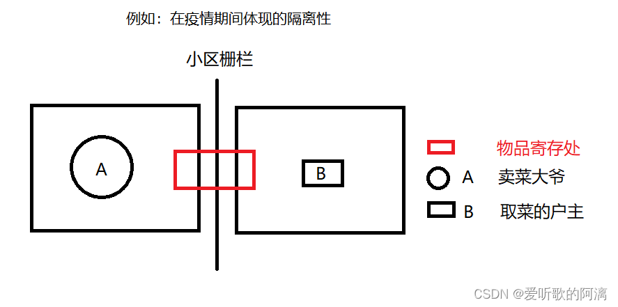 计算机是如何工作的？？（多进程编程）