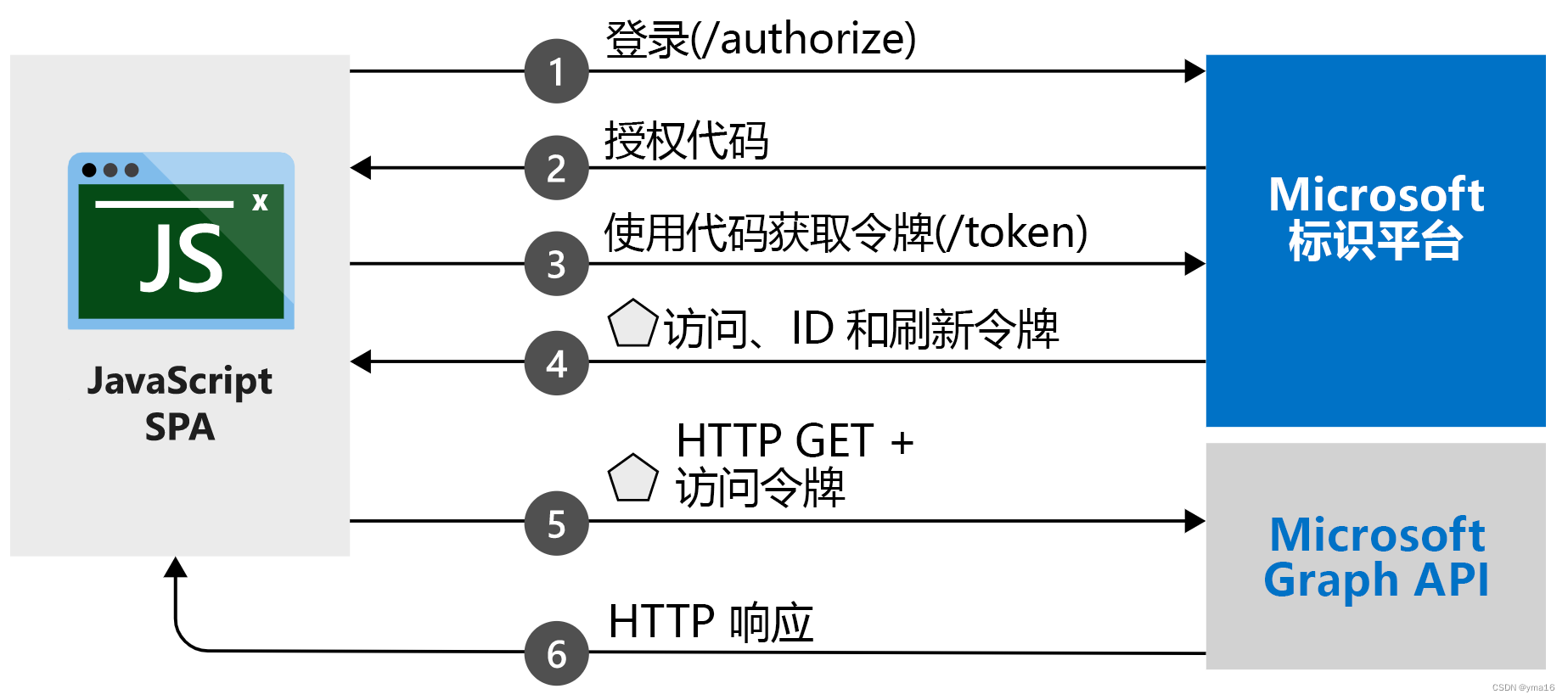 zh-script