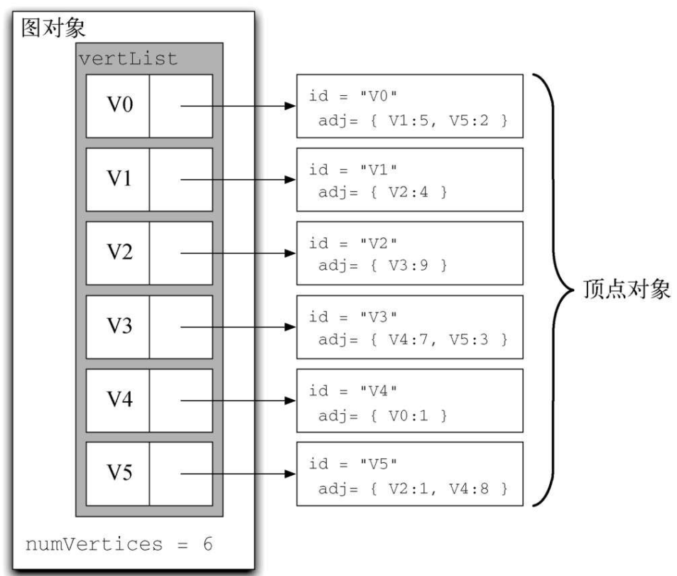 Python实现图(Graph)及其算法(BFS)_python 图算法-CSDN博客