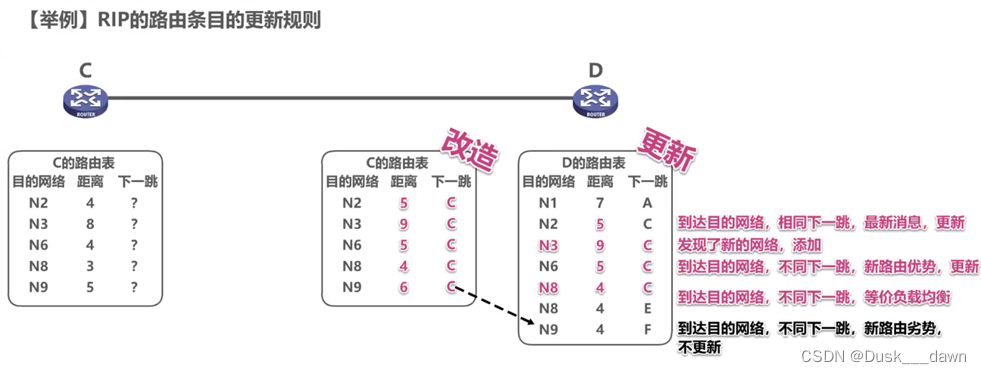 [外链图片转存失败,源站可能有防盗链机制,建议将图片保存下来直接上传(img-jArN645S-1658109644384)(media/6b7b0a01ec8e5b976ee2456315244de1.png)]