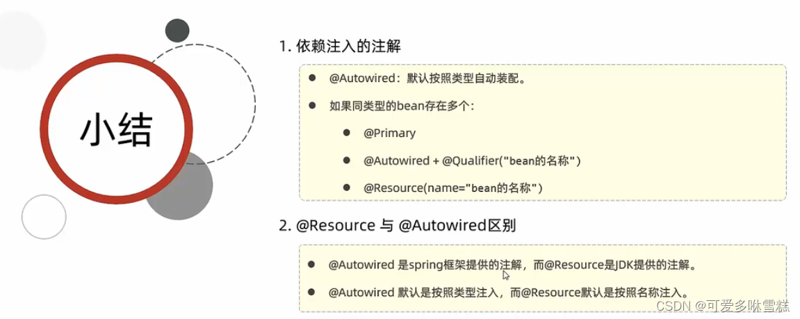 JavaWeb Day05 前后端请求响应与分层解耦