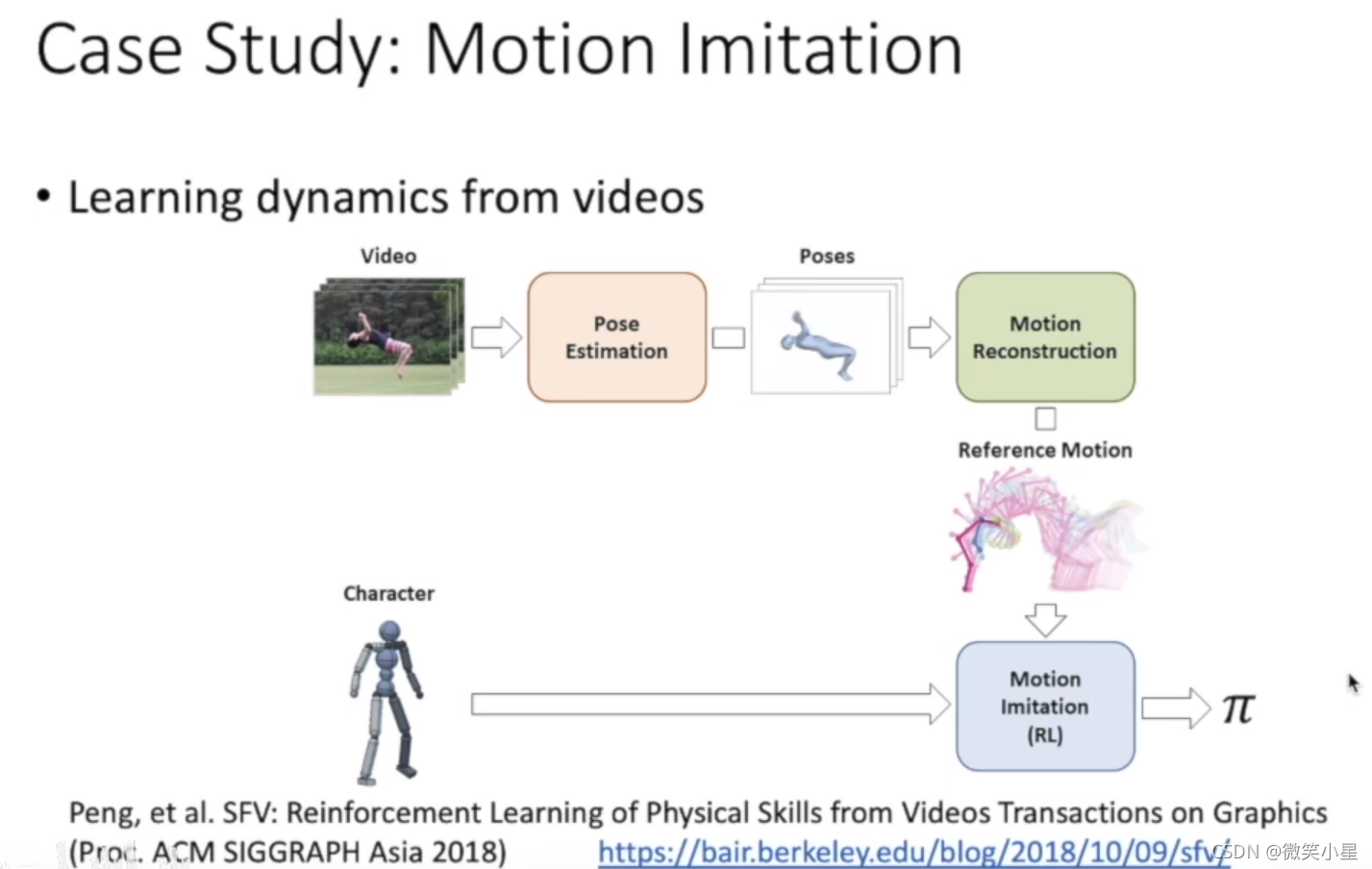 模仿学习(Imitation Learning)入门-CSDN博客