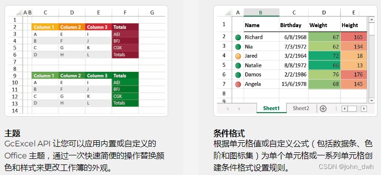 gcexcel:GrapeCity Documents for Excel v6/NET/Crack