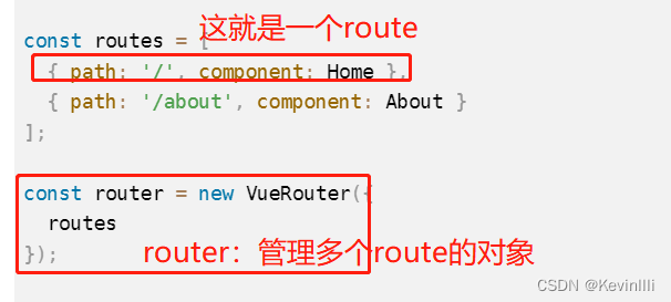 【Vue框架】 router和route是什么关系