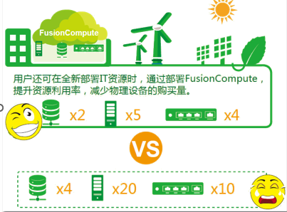 [外链图片转存失败,源站可能有防盗链机制,建议将图片保存下来直接上传(img-v43Y65og-1667816049360)(D:\代码笔记\HCIE—Cloud Compueing V2.0\image-20221107152912314.png)]