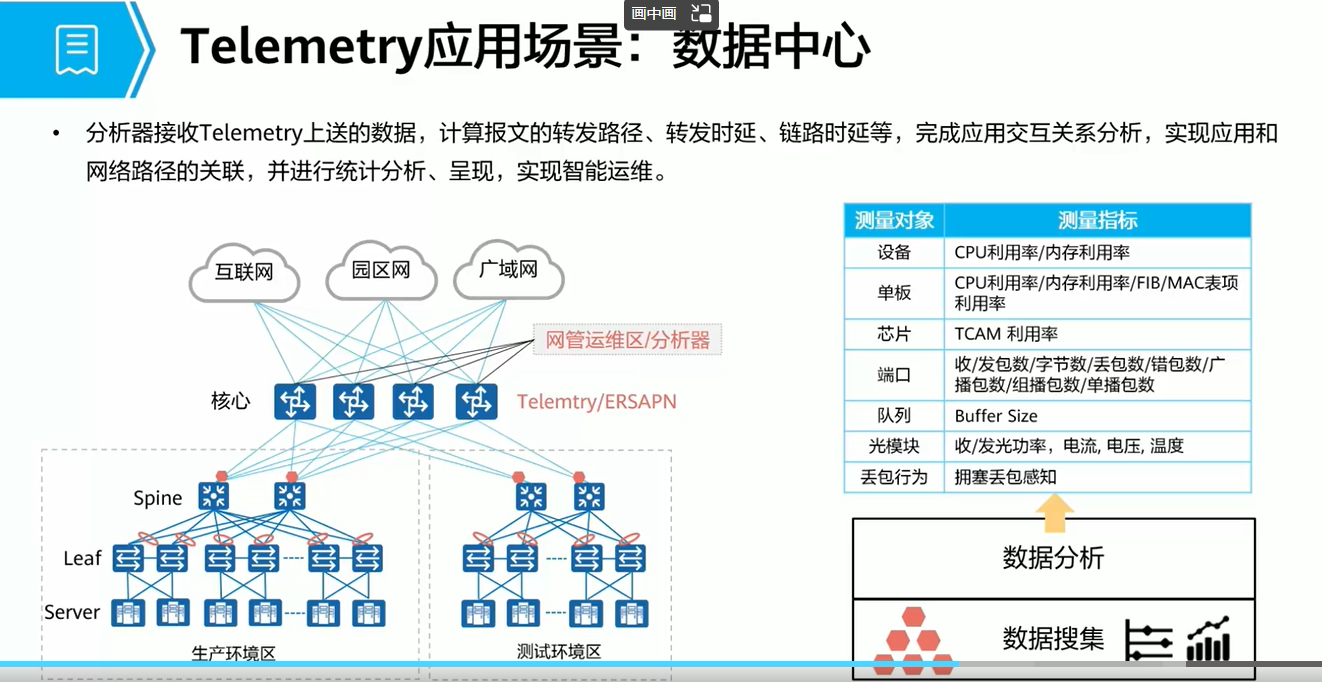 Telemetry 基础-CSDN博客