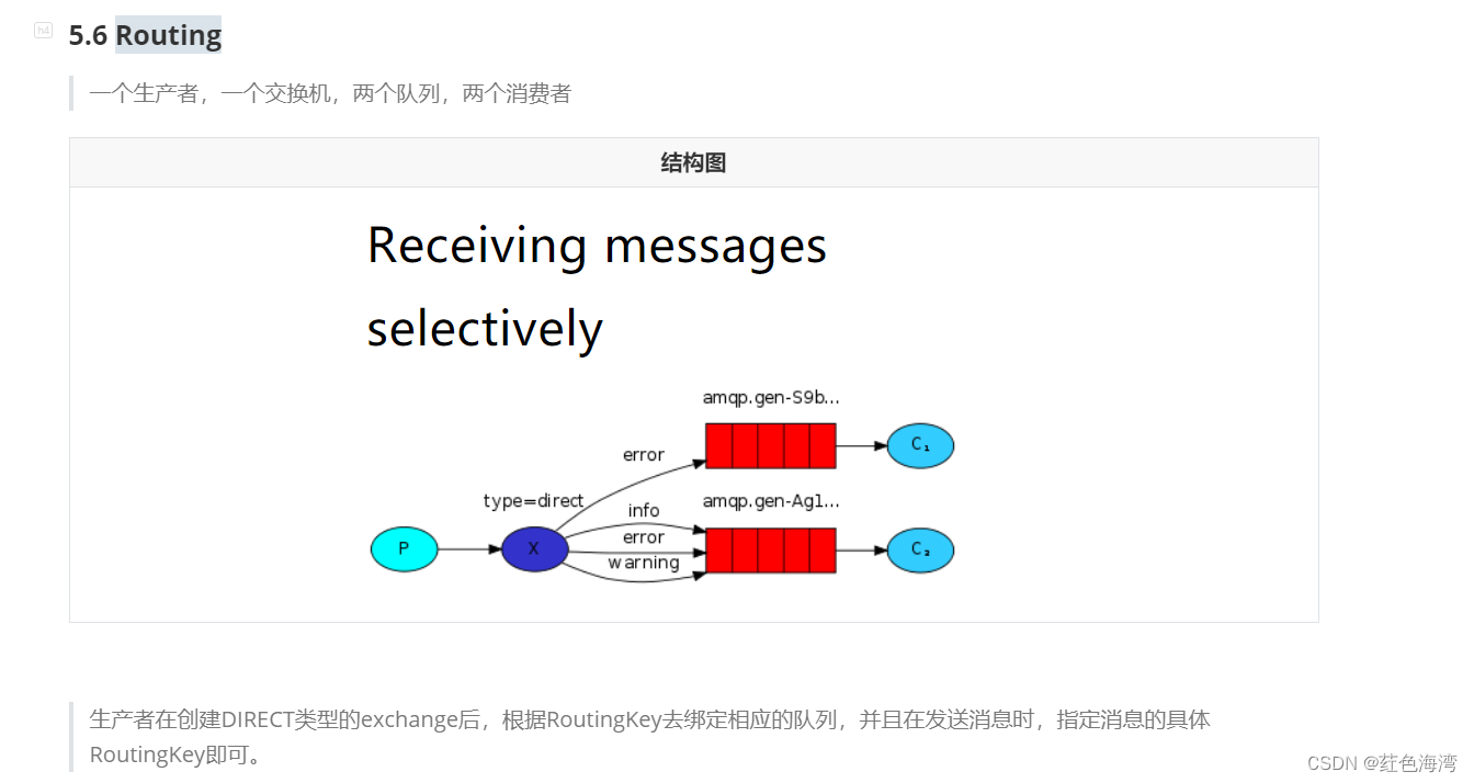 RabbitMQ: Routing结构