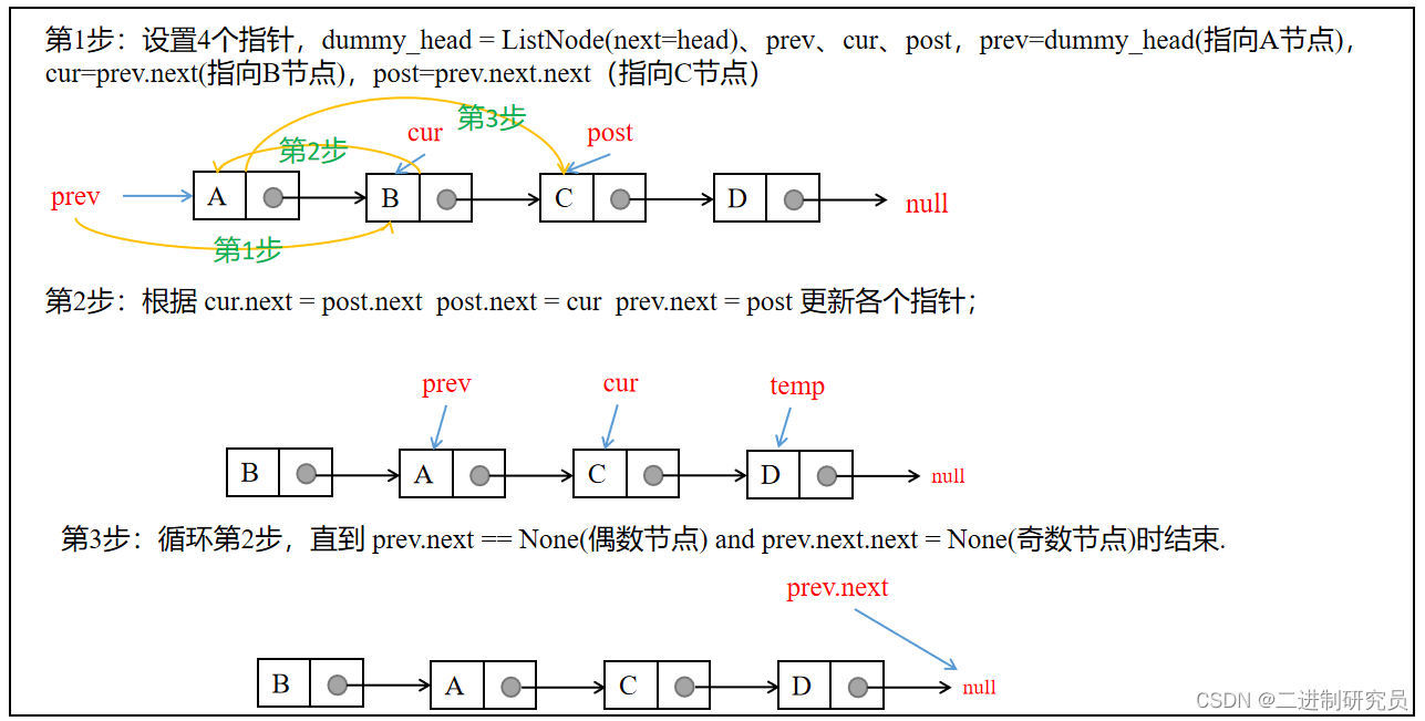 LeetCode刷题2：链表篇