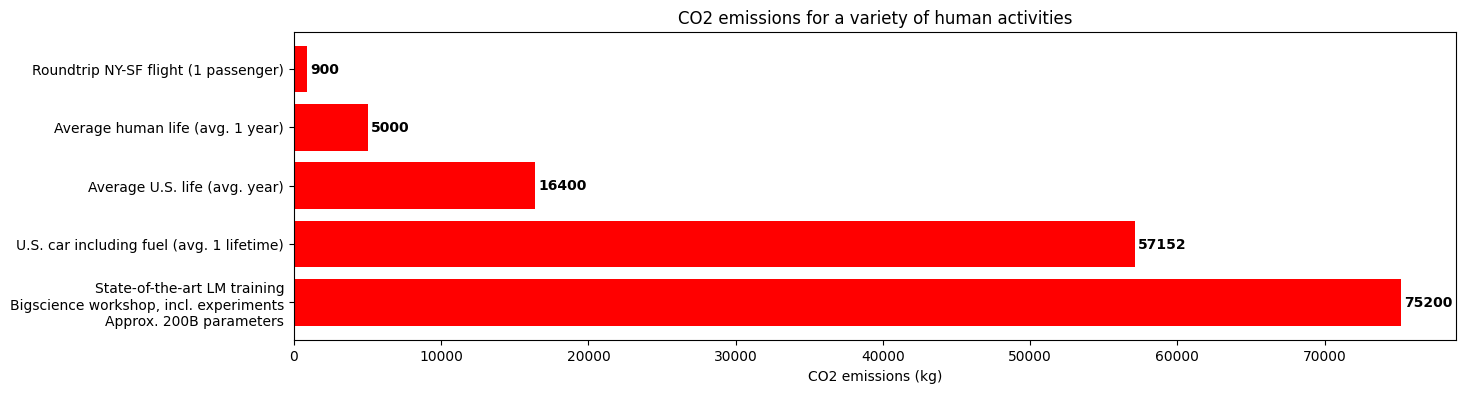 carbon_footprint