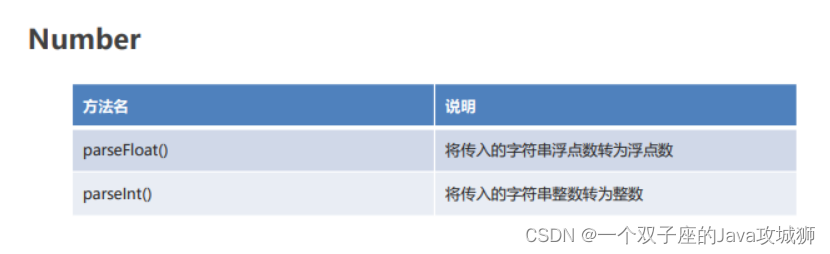 [外链图片转存失败,源站可能有防盗链机制,建议将图片保存下来直接上传(img-U1YqtI1b-1692461533440)(.\img\Number.png)]