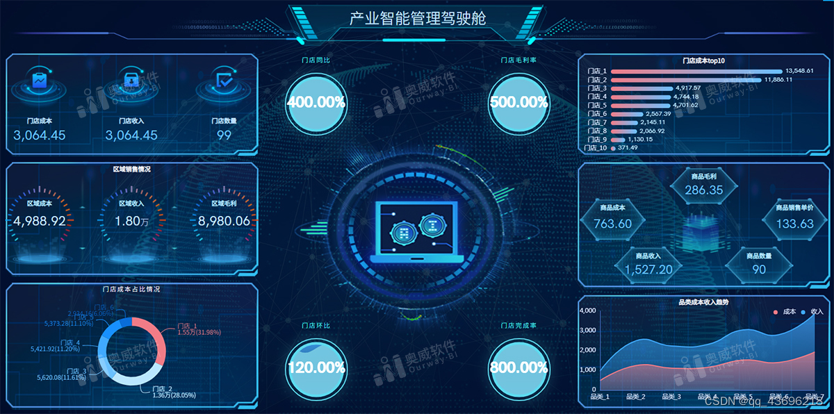 强烈建议，以后可视化大屏都按这个标准来