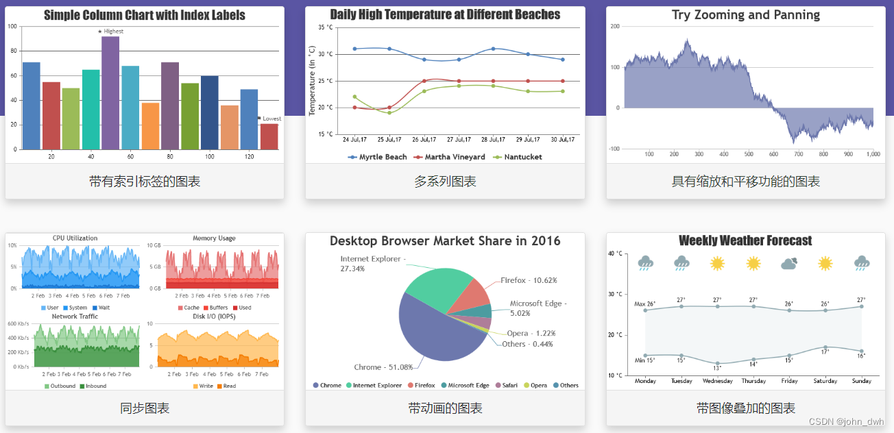 canvasjs javascript-charts 3.7.3 Crack