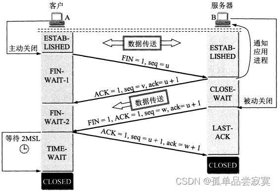 深入理解网络通信和TCP、IP协议-01