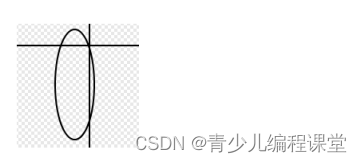 全国青少年信息素养大赛图形化编程初赛·模拟三卷，含答案解析