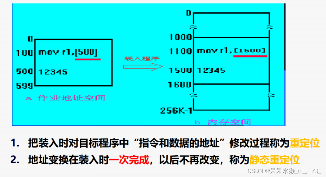 【操作系统复习】第5章 存储器管理