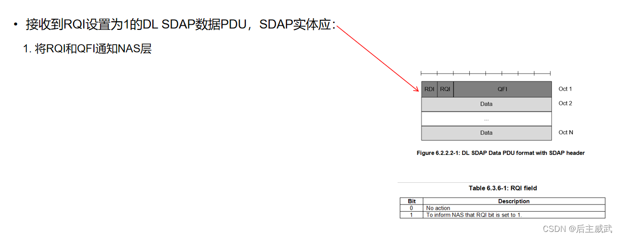 NR SDAP协议-CSDN博客