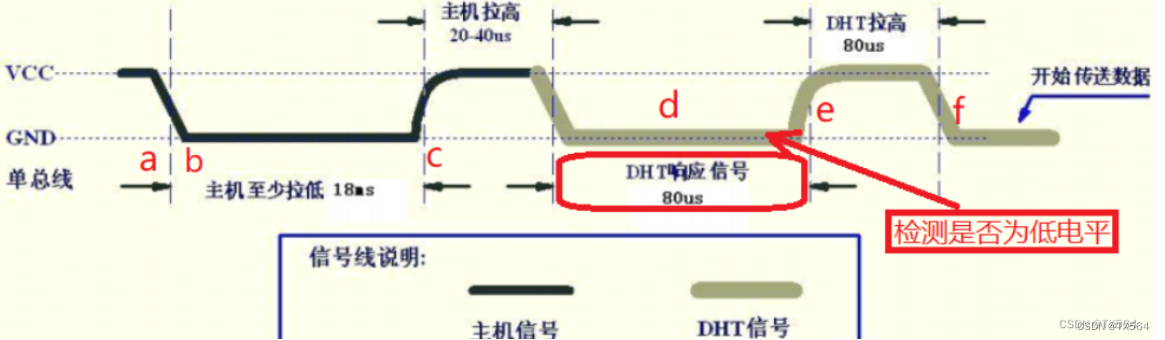 [STM32F103C8T6]基于LCD和DHT11、HC08的温湿度检测系统并上传服务器