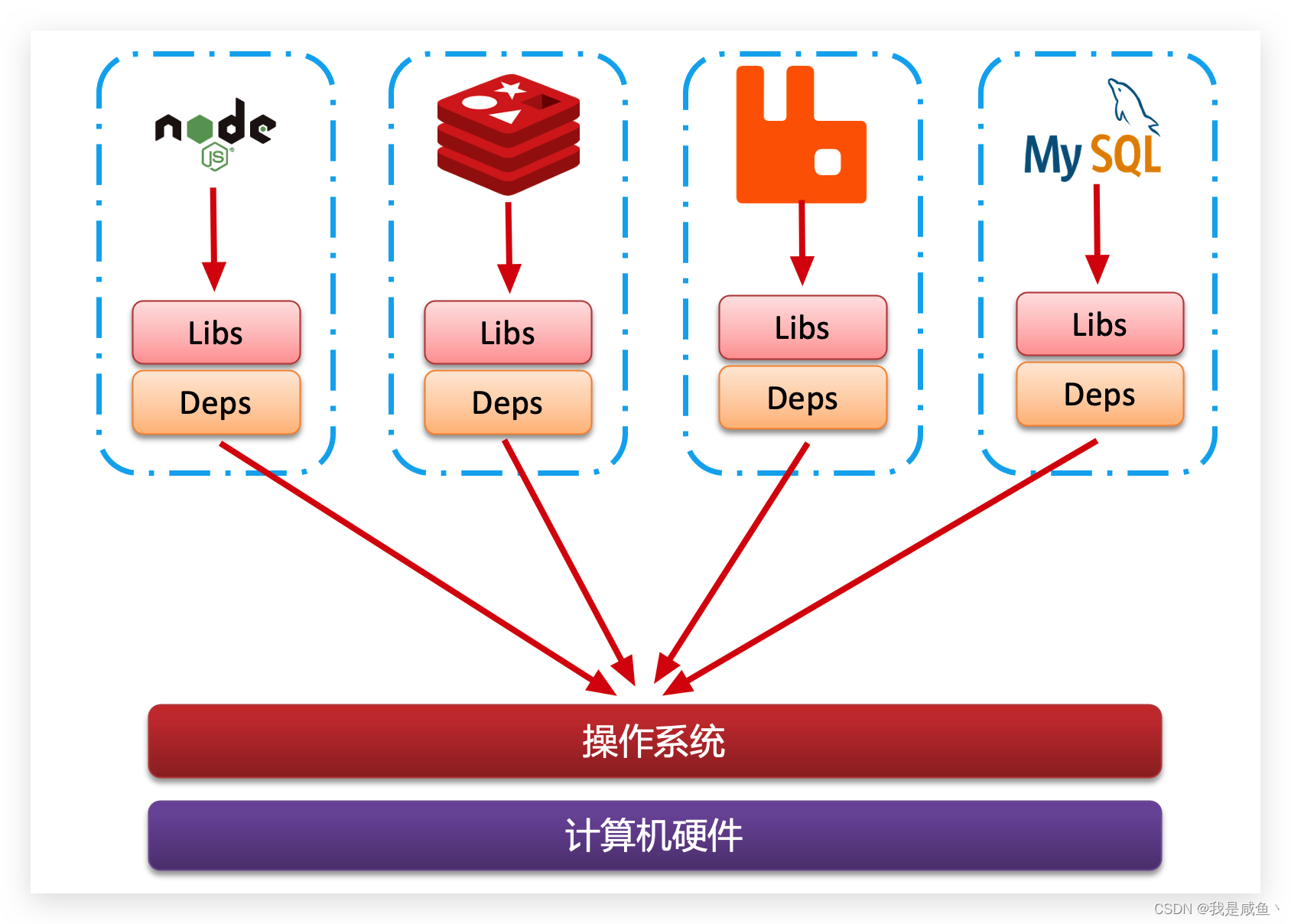 [外链图片转存失败,源站可能有防盗链机制,建议将图片保存下来直接上传(img-tgPDgFhG-1647586526985)(assets/image-20210731142219735.png)]