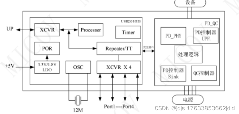 国内首颗PD3.0+HUB2.0四口集成芯片MW7299