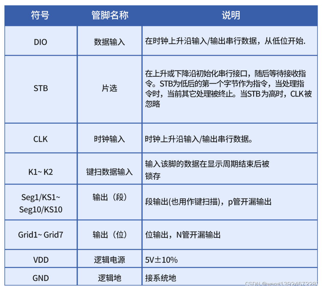 TM1668 LED 驱动控制专用电路芯片