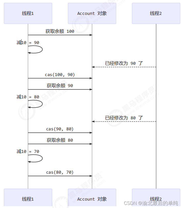 [外链图片转存失败,源站可能有防盗链机制,建议将图片保存下来直接上传(img-unG3wTRL-1667462986359)(assets/image-20221101165115909.png)]