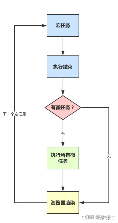 [外链图片转存失败,源站可能有防盗链机制,建议将图片保存下来直接上传(img-bY9sadd8-1667902676301)(/assets/upload/article/1667902109223.png)]