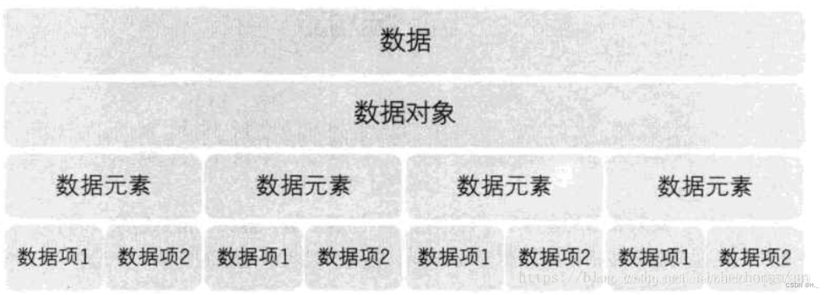 NeuDs 数据结构月考1_若采用三元组表存储结构存储稀疏矩阵 m,则除三元组表外,下列数据中还需要保存的是-CSDN博客