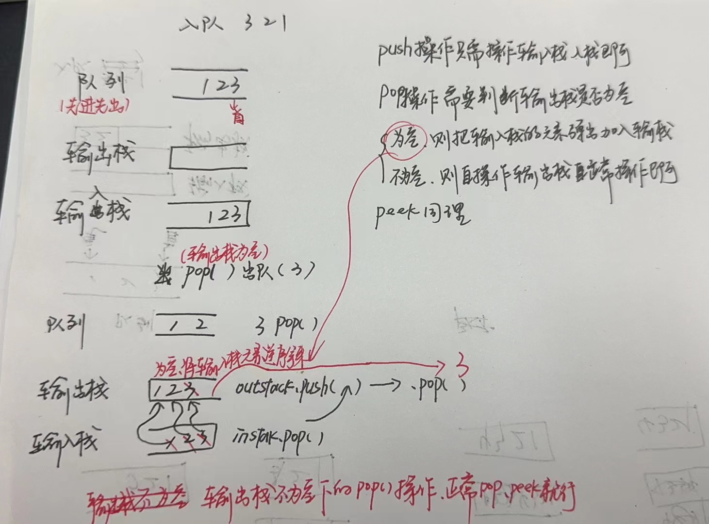 【LeetCode-简单题KMP】232. 用栈实现队列