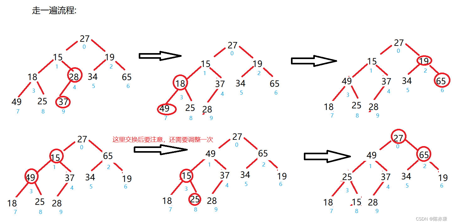 利用完全二叉树的性质，如何创建一个大根堆和一个小根堆？