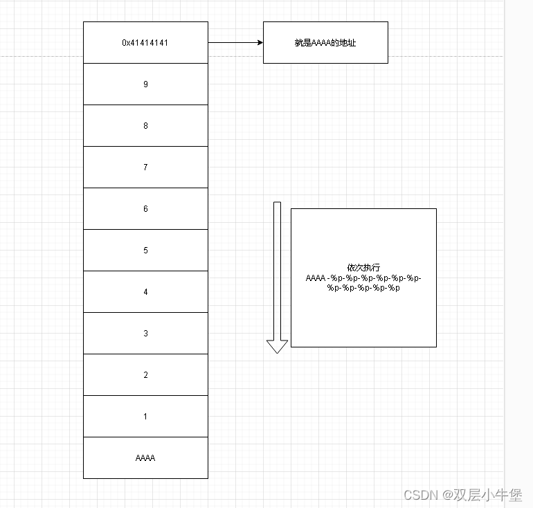 BUUCTF-PWN-[第五空间2019 决赛]PWN5