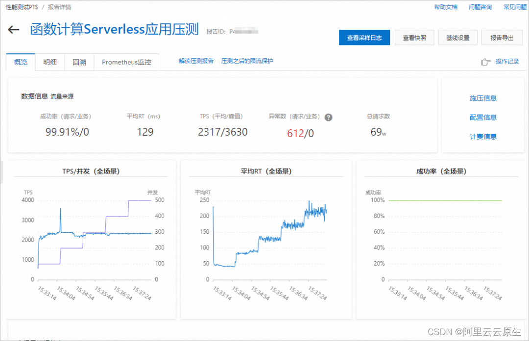 函数性能探测：更简单高效的 Serverless 规格选型方案