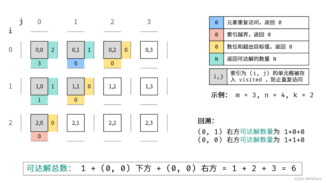 0125 搜索与回溯算法 Day14