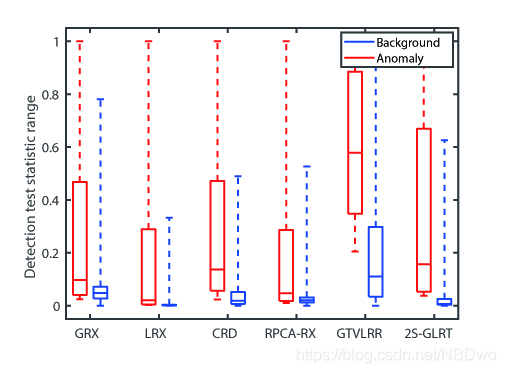 Statistical separability analysis