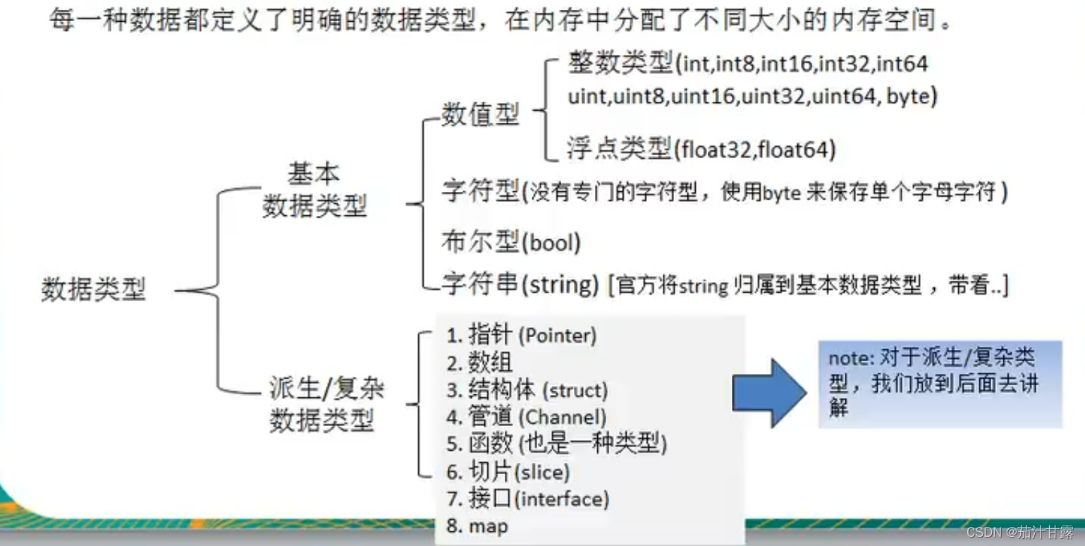 在这里插入图片描的