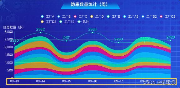 【js】获取最近7天日期